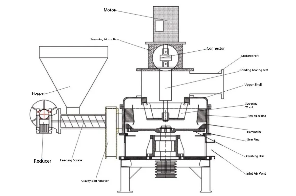 Apakah pemacu industri utama untuk penghancuran ultrahalus?